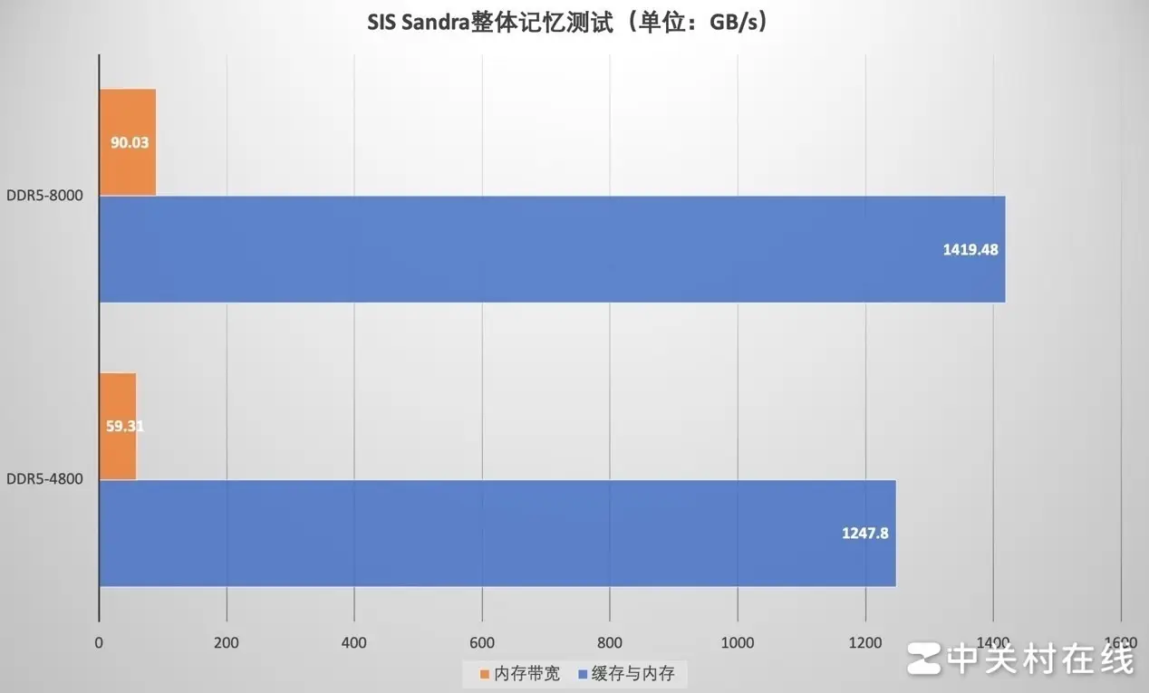 全新一代 DDR5 内存条：速度提升、带宽翻番、频率飞跃，节能环保，革新笔记本电脑市场  第8张