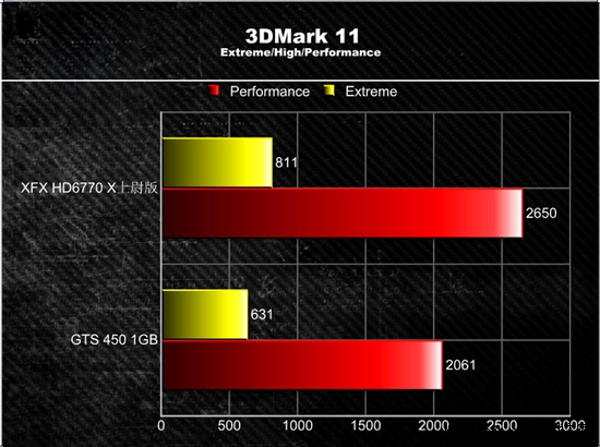 讯景hd770和ddr5 讯景 HD770 与 DDR5 组合：计算机领域的革命性突破，带来高效体验  第4张