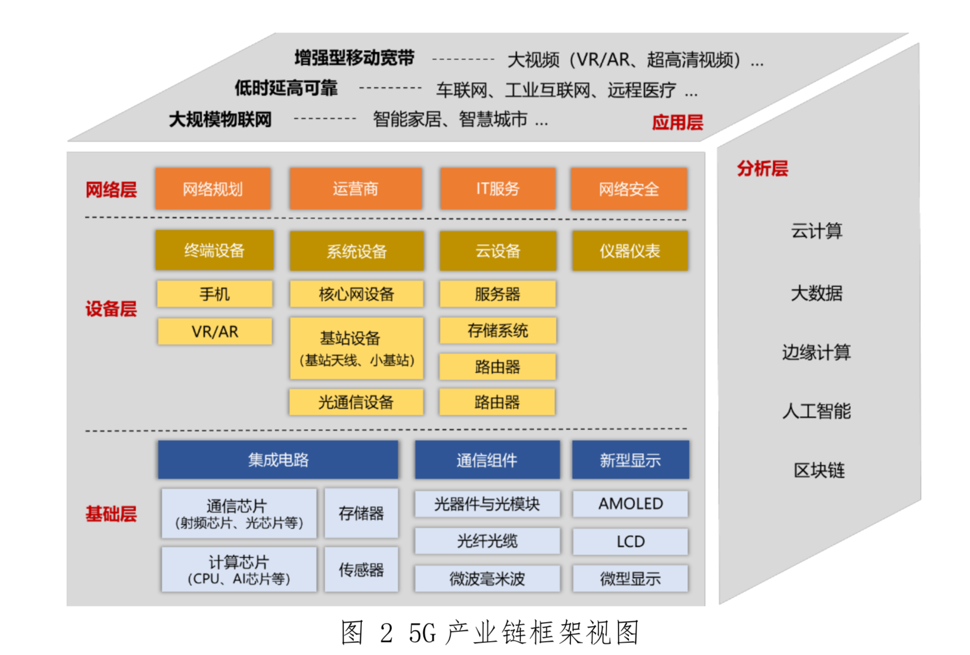 山东淄博桓台地区 5G 网络布局：开启未来超速隧道，提升生活品质  第8张