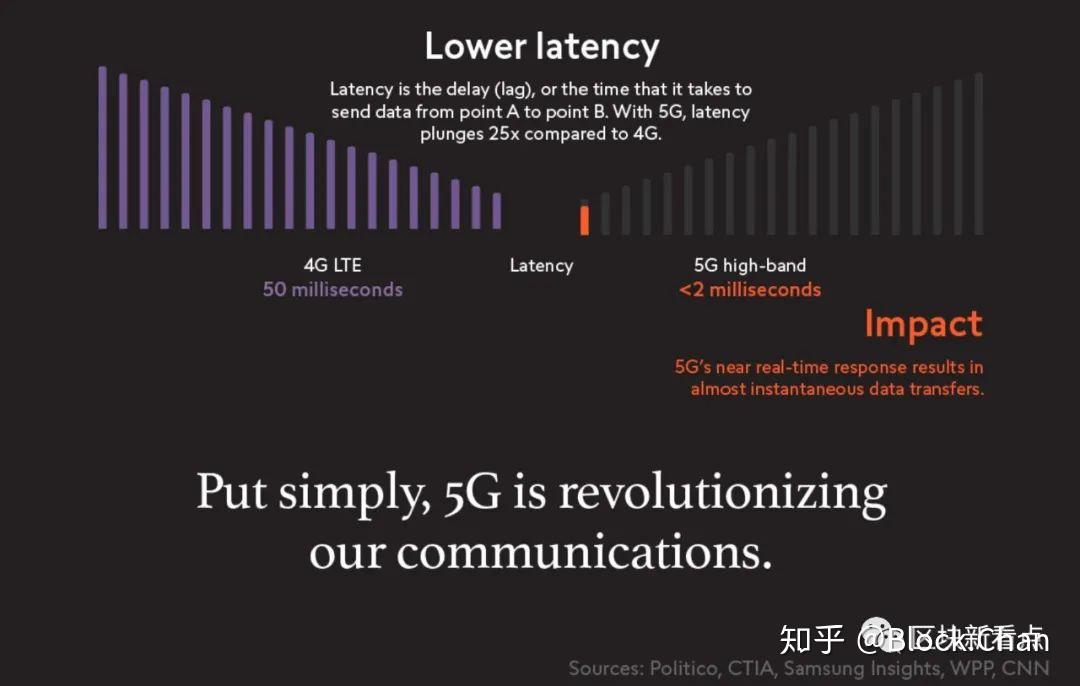 5G 网络软件平均大小：数字革命背后的关键因素与历史演变  第3张