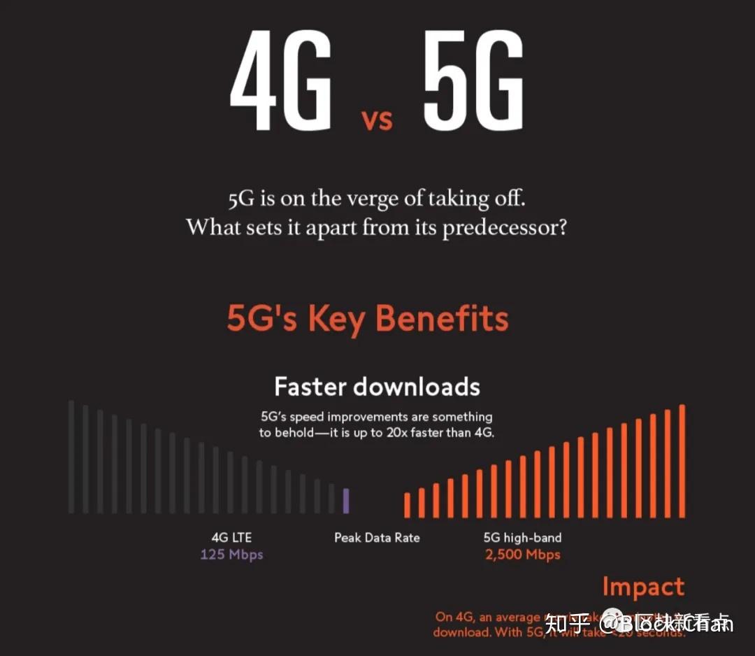 5G 网络软件平均大小：数字革命背后的关键因素与历史演变  第7张
