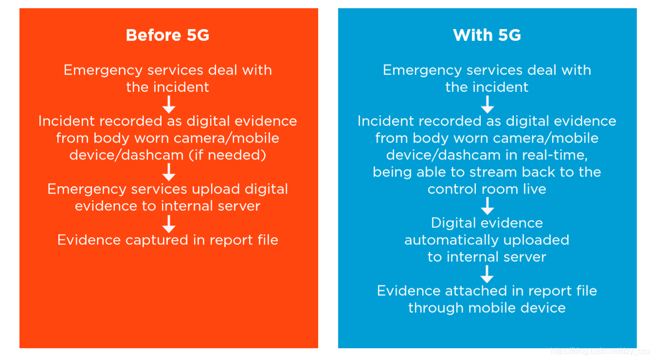 5G 网络的安全挑战与测试：确保快捷与安全的关键  第7张