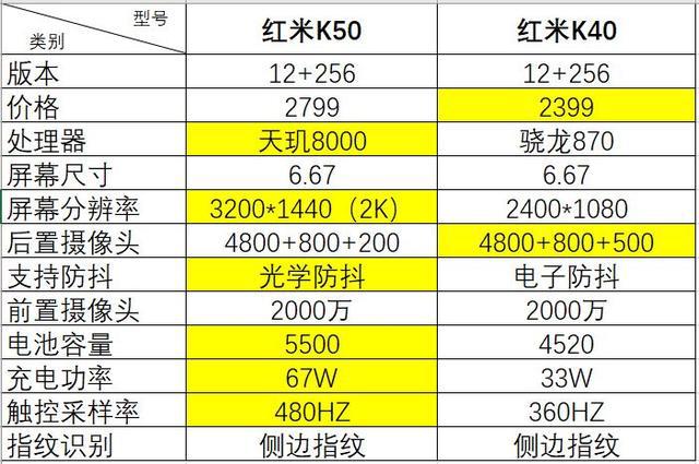 红米 K50 搭载天玑 9000 处理器与 DDR5 内存，性能卓越流畅无阻滞  第2张