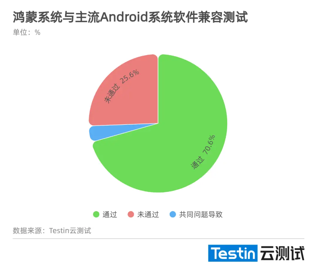 Android10 与 Harmony 系统的优劣势对比及深远影响  第2张