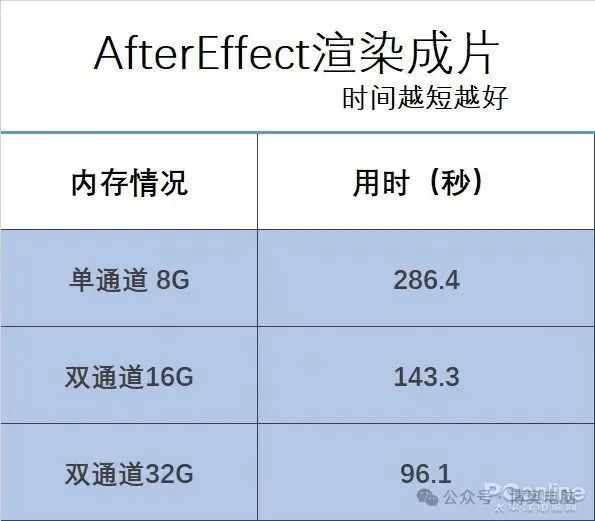 DDR5 内存短缺的原因及对消费者的影响  第4张