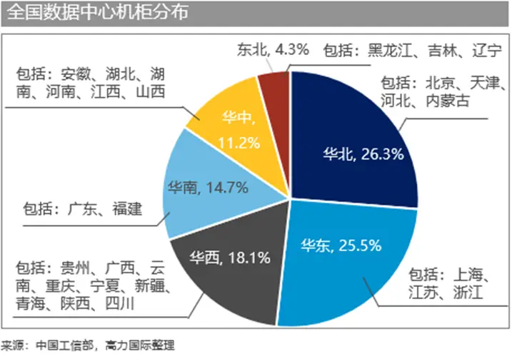 杭州 5G 机柜：背后价值、市场现状与价格差异成因解读  第2张