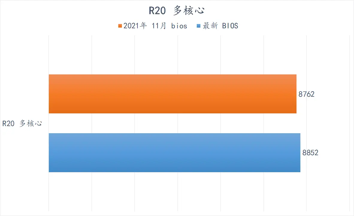 深入了解 DDR43200 和 DDR43600：内存速度与性能的关键选择  第7张