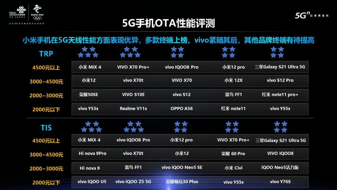 荣耀与小米 5G 手机之战：技术、价格、营销策略的全方位较量  第5张