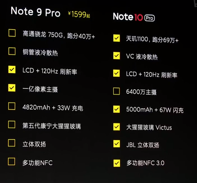 千元以下高性价比 5G 手机市场分析，小米 Redmi Note10 领衔  第2张