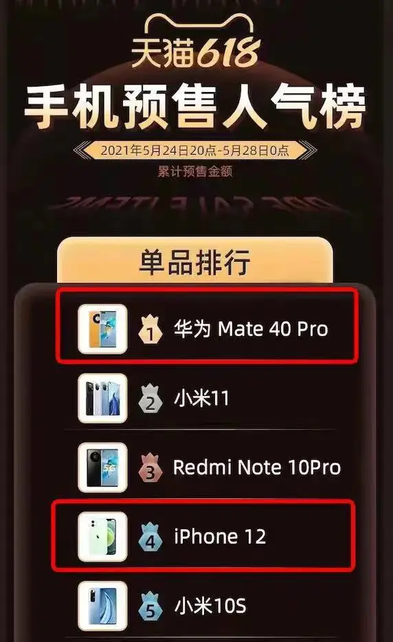 千元以下高性价比 5G 手机市场分析，小米 Redmi Note10 领衔  第4张