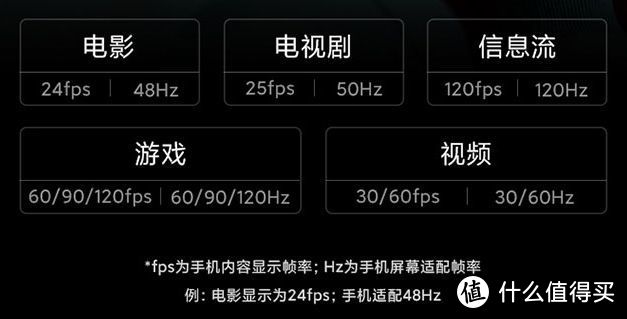 千元以下高性价比 5G 手机市场分析，小米 Redmi Note10 领衔  第6张