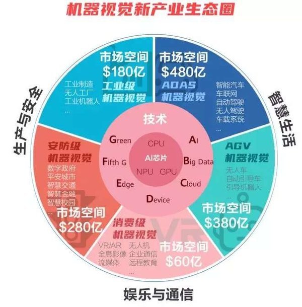 5G 时代观影体验震撼无比，免费畅享高清流畅视觉之旅  第7张