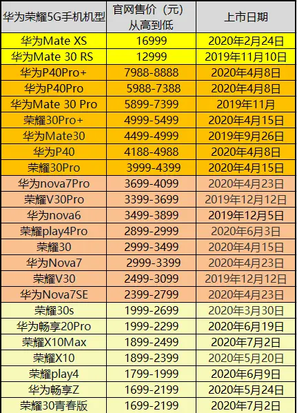 小米手机 5G 消息收费引争议，背后原因究竟为何？  第6张