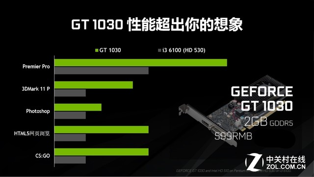 探秘 NVIDIA 旗下入门级 GT 显卡：性能强劲，轻松应对高清影音与轻度游戏  第5张