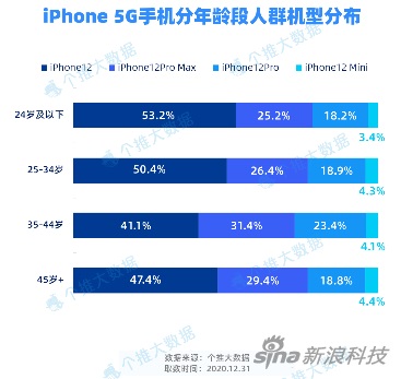 苹果关闭 5G 对生活影响的深度思考：速度之外的重要性  第2张