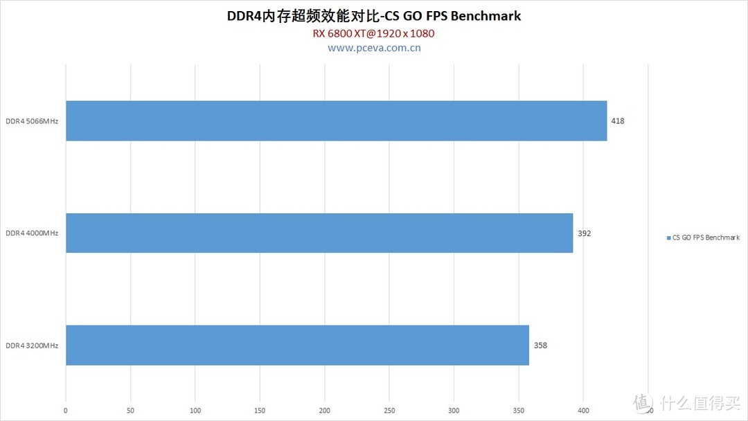 ddr11和ddr4 DDR11 与 DDR4：内存市场的竞争与未来发展趋势  第6张