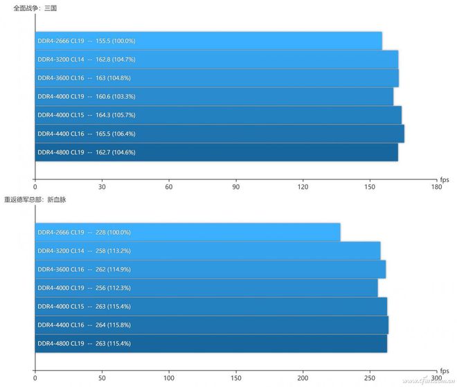 ddr11和ddr4 DDR11 与 DDR4：内存市场的竞争与未来发展趋势  第9张