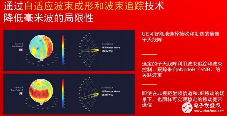 5G 智能机中的关键组件：电磁波屏障薄膜，你了解多少？  第8张