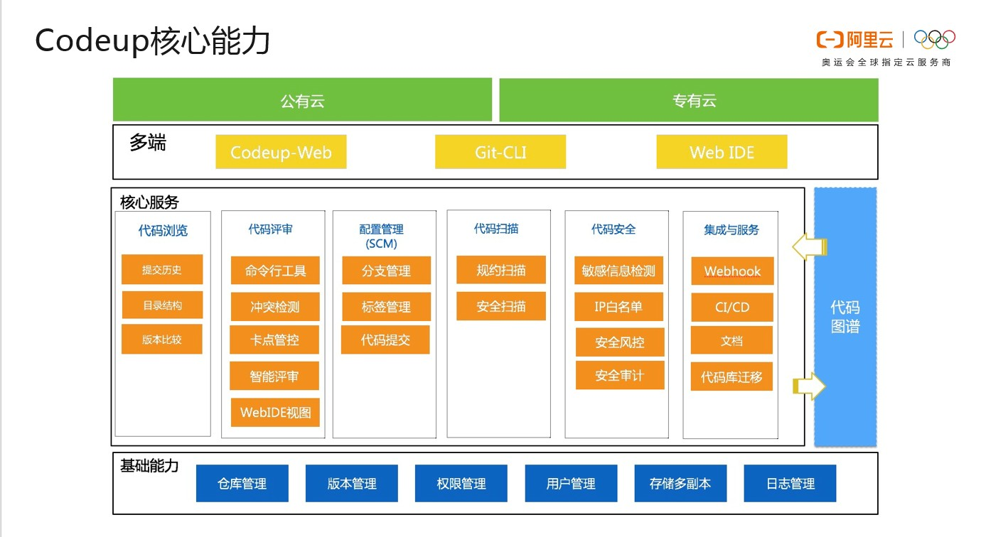 探究安卓与 Linux 的血缘关系：从核心到日常使用的紧密联系  第3张