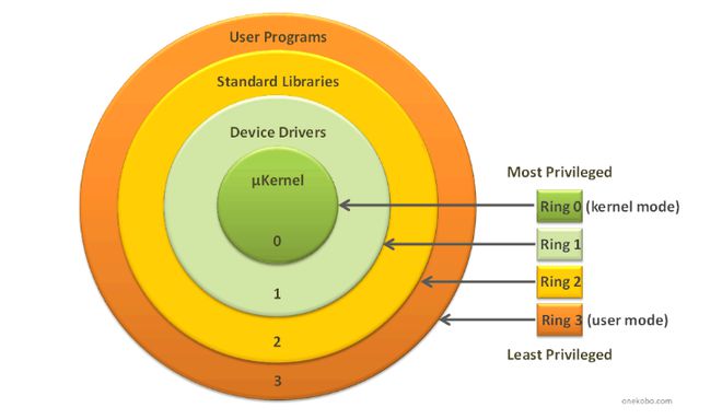 探究安卓与 Linux 的血缘关系：从核心到日常使用的紧密联系  第4张