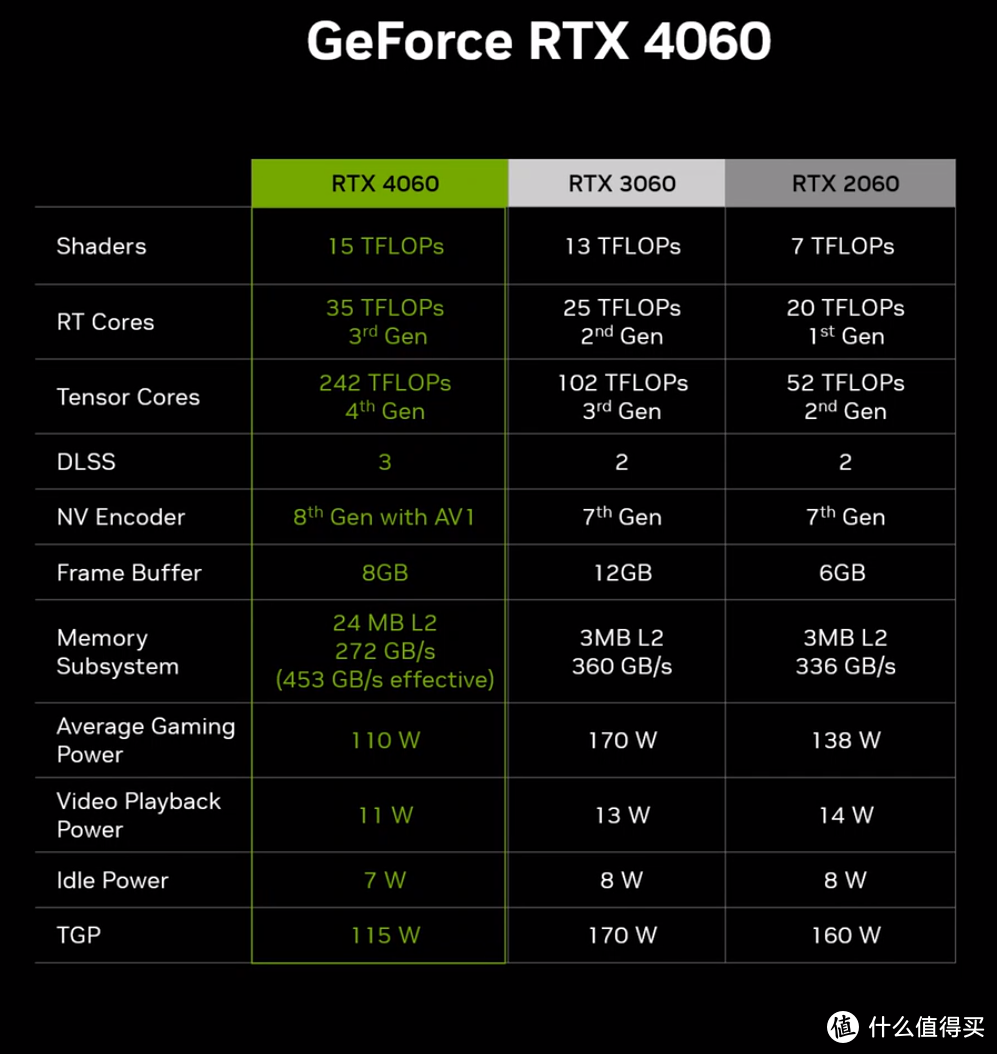 GT730：价格亲民的入门级显卡，性能与优势详解  第5张