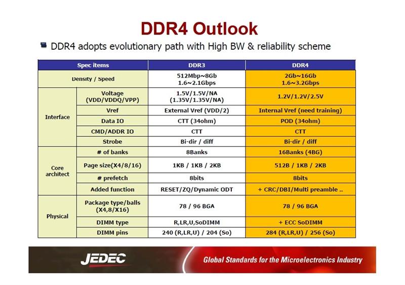 ddr4当ddr3 DDR4 与 DDR3 的差异及 误用于 的后果  第5张