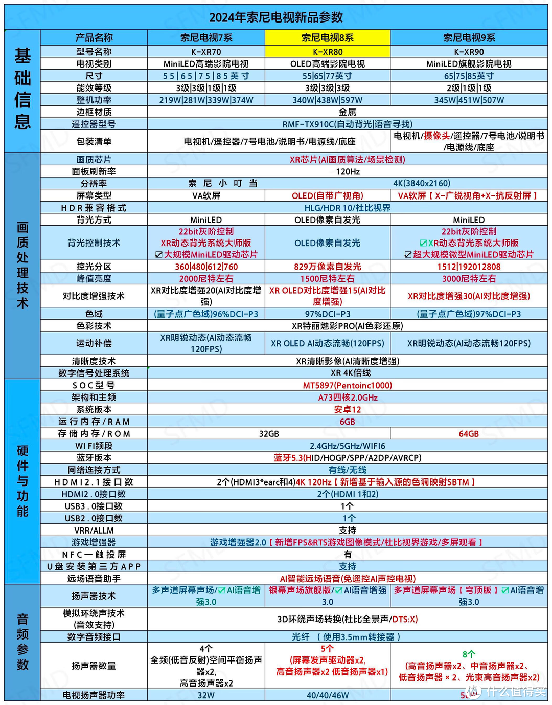 索尼电视系统并非纯正安卓体系，而是个性化定制的 SonyTVOS  第5张