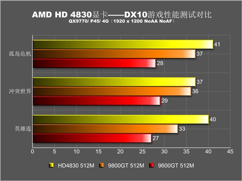 9600GT 显卡为何显示英文界面？是生产商故意为之还是遭遇黑客攻击？