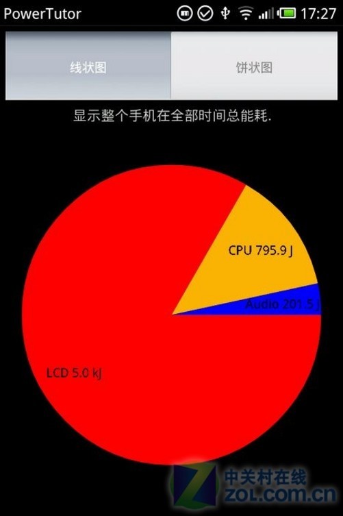 5G 手机真的是耗电大户吗？多因素影响能耗需正视  第8张