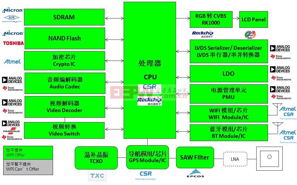 车载导航安卓系统故障，多种修复措施无效，用户陷入困境  第6张