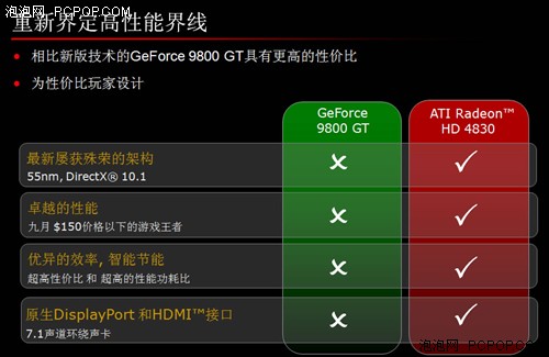 NVIDIA GeForce 9800GT 显卡 HDMI 音频问题探讨  第5张