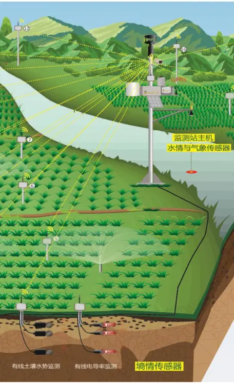 5G 手机：游戏体验的飞一般快感，探索其在电子竞技中的重要角色  第4张