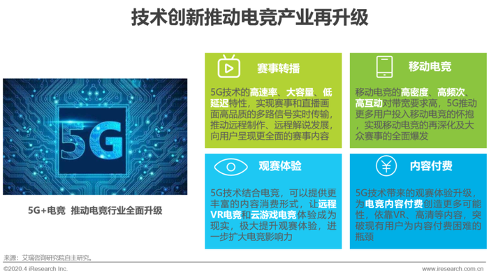 5G 手机：游戏体验的飞一般快感，探索其在电子竞技中的重要角色  第5张