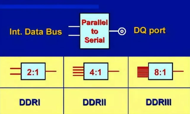 ddr3l ddr2 DDR3L 与 DDR2 的差异及优劣对比：内存选择的关键考量  第6张