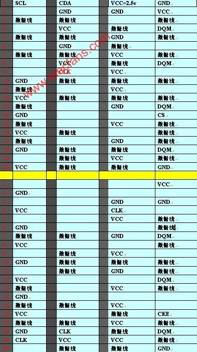 DDR2 和 DDR4 接口的异同：回顾内存条的变革历程  第10张