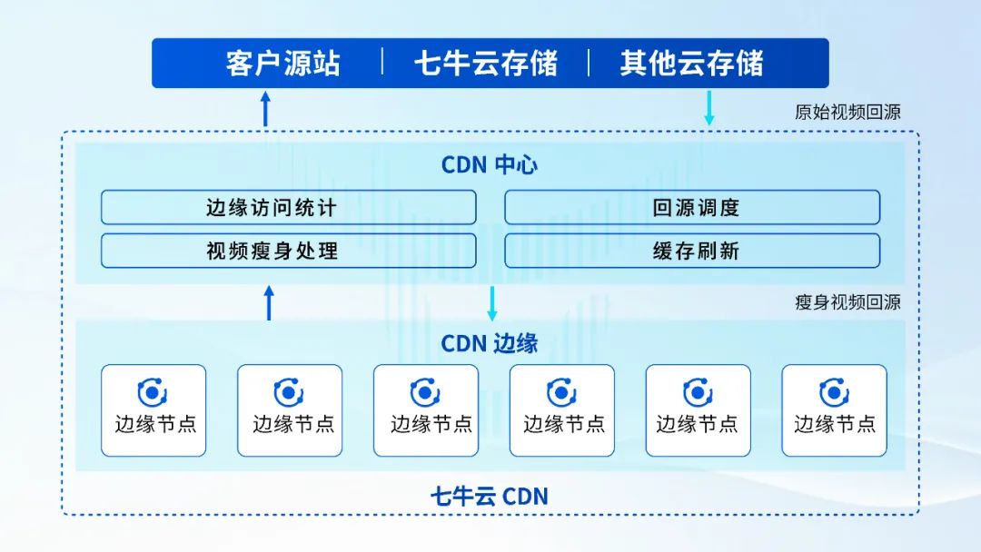 安卓系统瘦身攻略：提升运行速度与使用体验的关键步骤  第4张