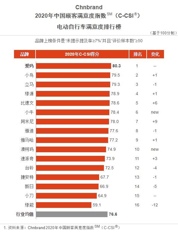 安卓系统软件：让电动自行车更炫酷智能的秘诀  第7张