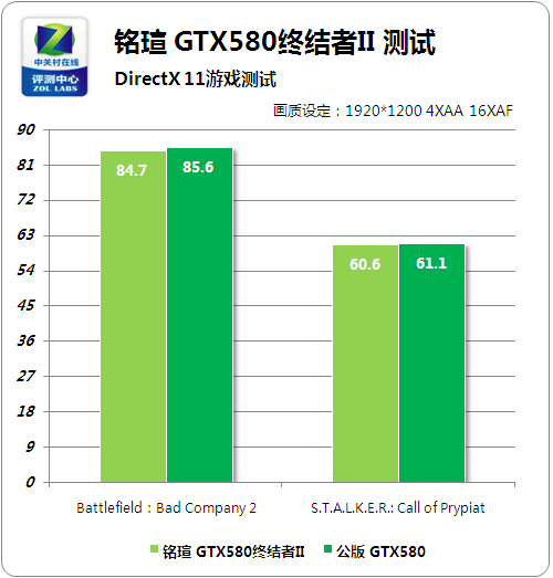 AMD GT550 显卡：游戏初兴时代的卓越画质与流畅体验的引领者  第2张