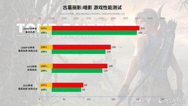 AMD GT550 显卡：游戏初兴时代的卓越画质与流畅体验的引领者  第6张