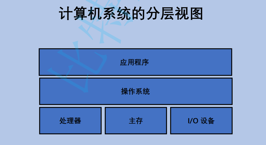 将 Android 系统装入触控式计算机，实现多系统自由切换  第6张