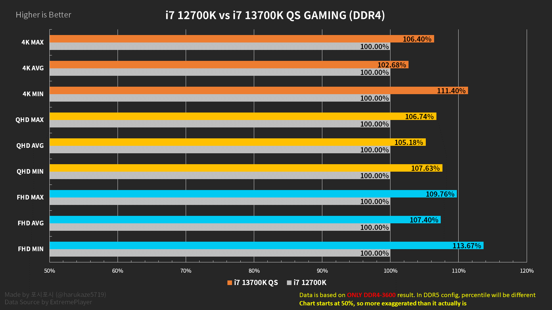 DDR4 与 DDR5 内存的速度和频率差异，你了解多少？  第8张