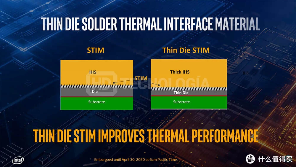 DDR4 和 DDR3 的频率大战：谁才是内存界的真正王者？  第6张