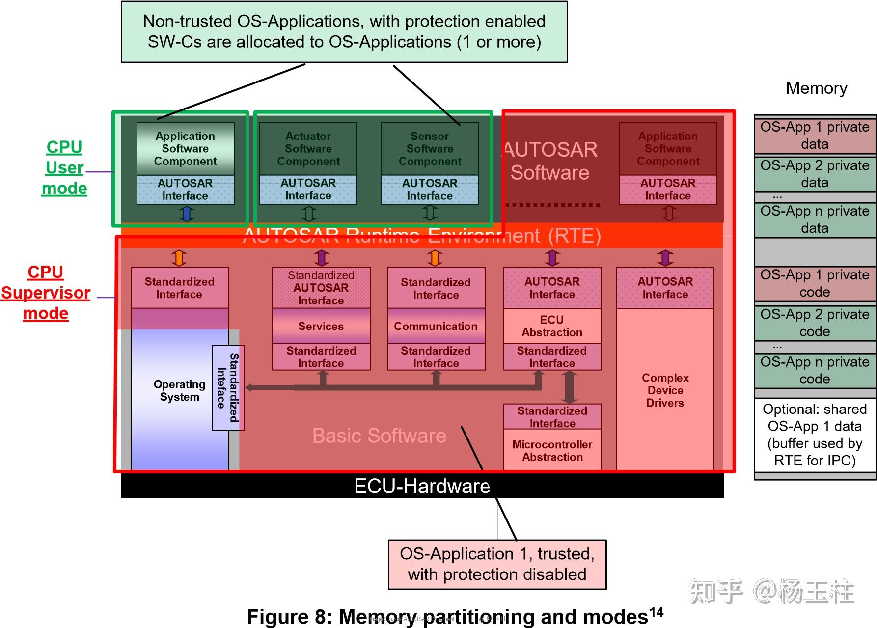 ddr2 ddr3外观 DDR2 与 DDR3 内存模块外观差异及选择理由分析  第8张