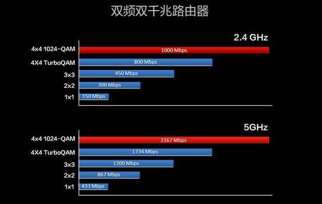 5G 时代来临，WiFi 会被终结吗？速度、延迟、带宽全面对比  第3张