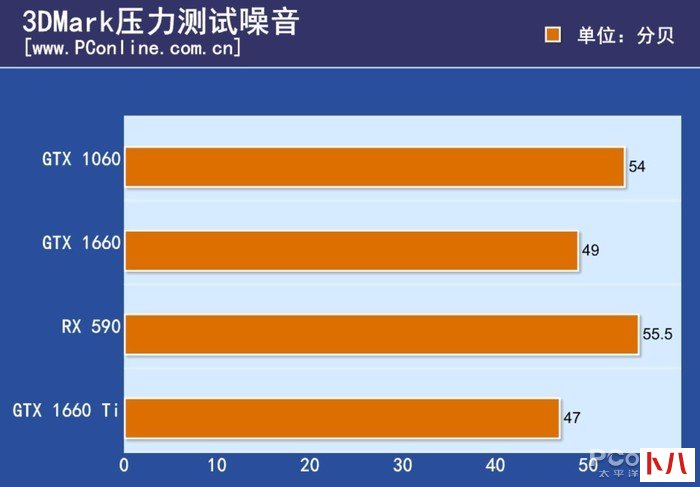 GTX970 显卡坏了怎么办？探讨其维修可能性及应对策略  第5张