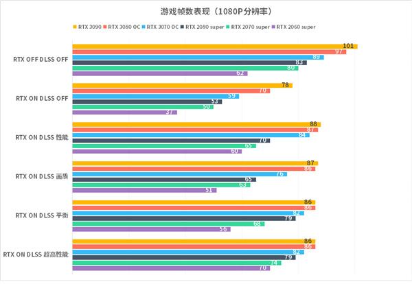 升级显卡：困难重重，但为了游戏之梦，我毅然决然  第6张