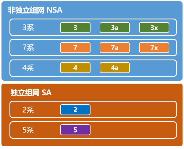 5G 频段是什么鬼？如何检测与挑选，让你的 手机信号不再天差地别  第2张