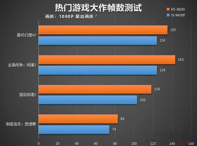 DDR3 与 DDR4 内存如何影响游戏体验？实测告诉你答案  第3张