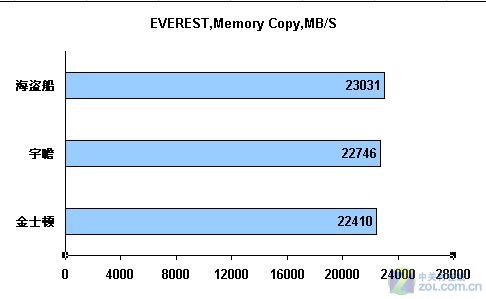 DDR3 与 DDR 的速率对比：解析内存技术的进化与差异  第6张