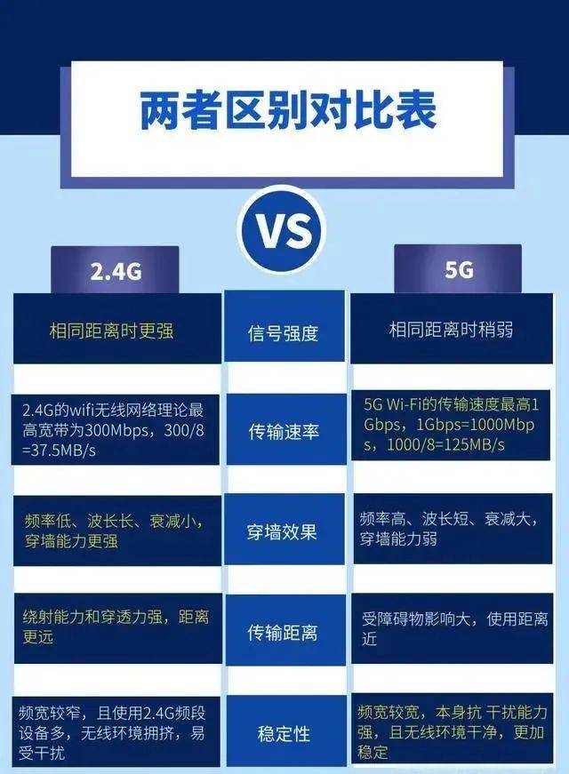 5GWIFI 是什么？速度快但有缺点，如何断开及切换到 2.4G 频段？  第8张